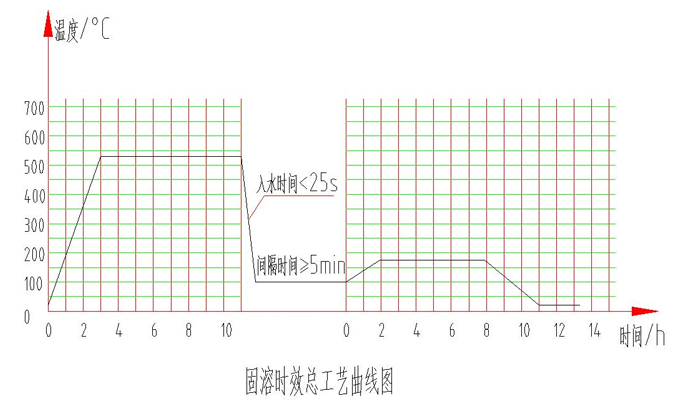 XϽ늙C(j)wܼrЧˇ